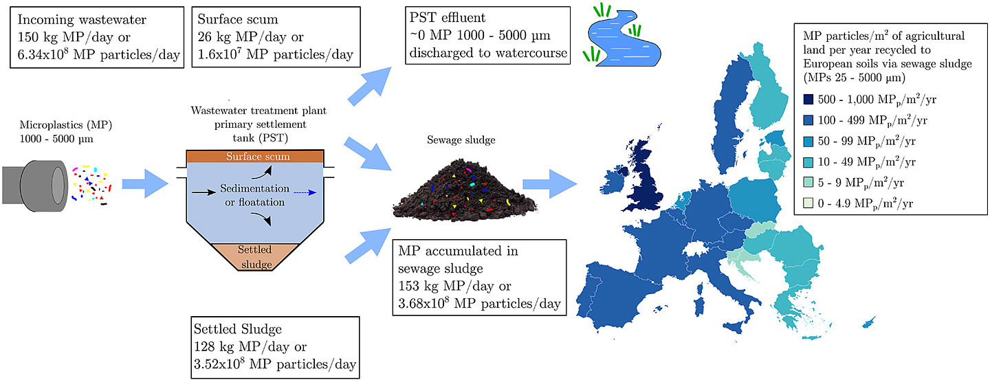 研究：化肥正在将欧洲农场变成巨大的微塑料库 - 2