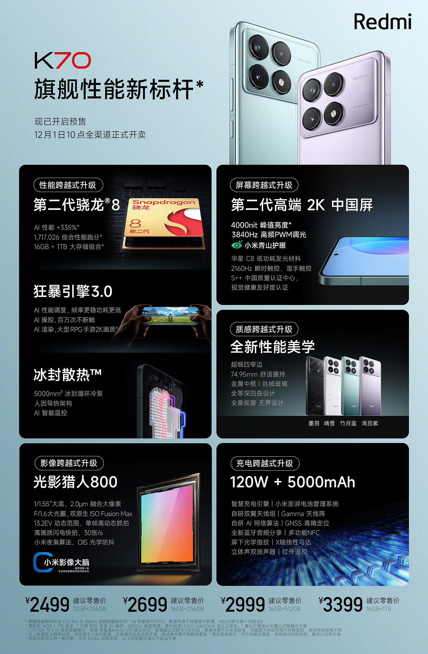 Redmi K70 手机发布：搭载第二代骁龙 8 处理器，2499 元起 - 16