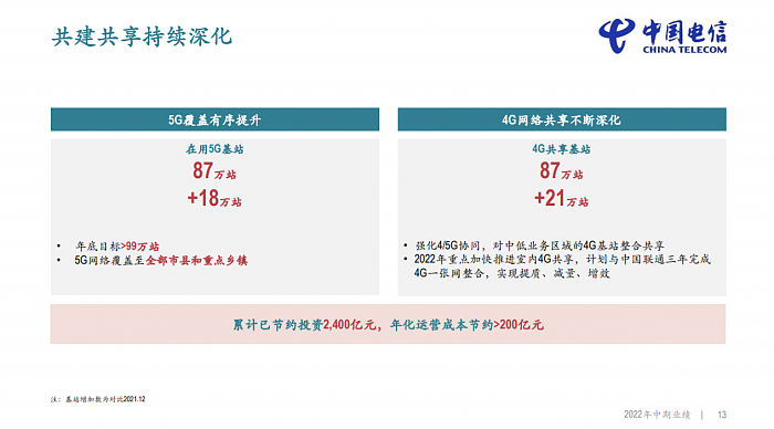 中国电信：三年内与中国联通完成“4G一张网” - 1