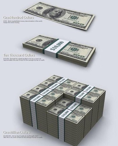 可视化展示：美国政府欠下的30万亿美元到底有多少？ - 1
