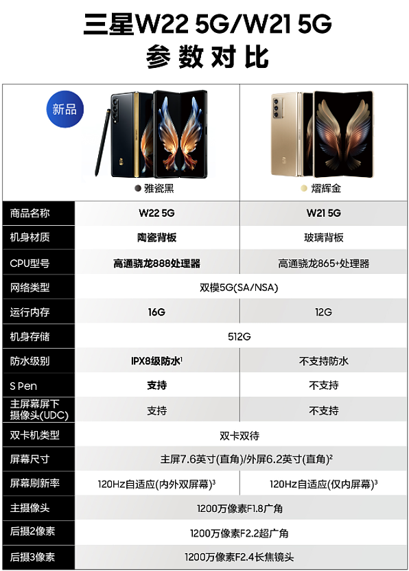 16999 元，“心系天下”三星 W22 5G 手机发布：IPX8 防水折叠屏，附带 S Pen - 10