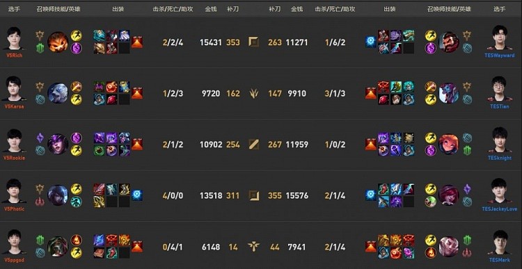 【谁是赛场之王】TES击败V5晋级胜决 你觉得整场BO5谁发挥最好 - 3