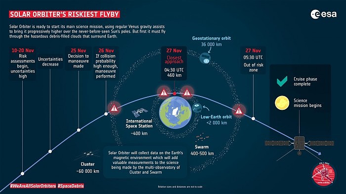 欧空局Solar Orbiter太阳轨道探测器将重返地球轨道 - 2