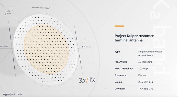 亚马逊可能追随Starlink脚步 为卫星互联网用户终端提供补贴 - 2