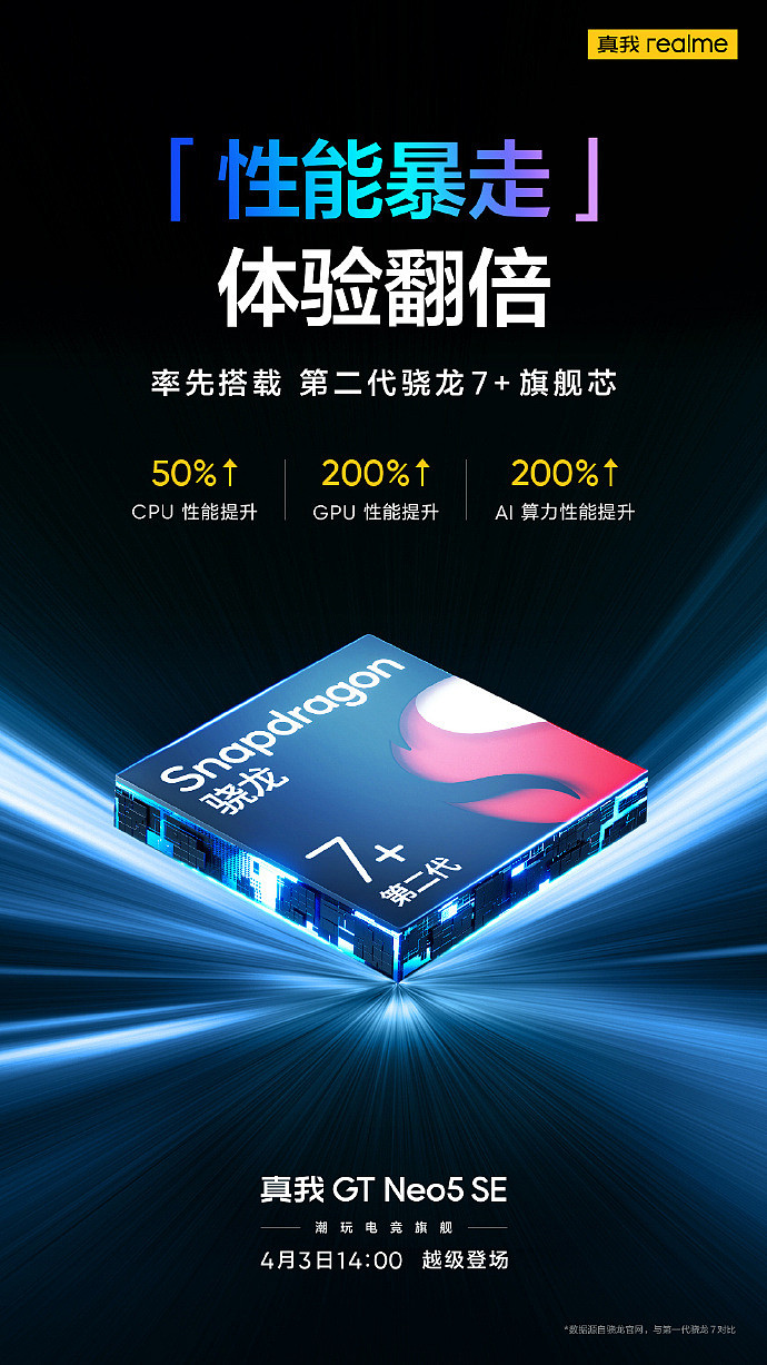 realme GT Neo5 SE 手机搭载 SUPERVOOC S 电源管理芯片：“榨干”锂电池，放电效率达 99.5% - 5
