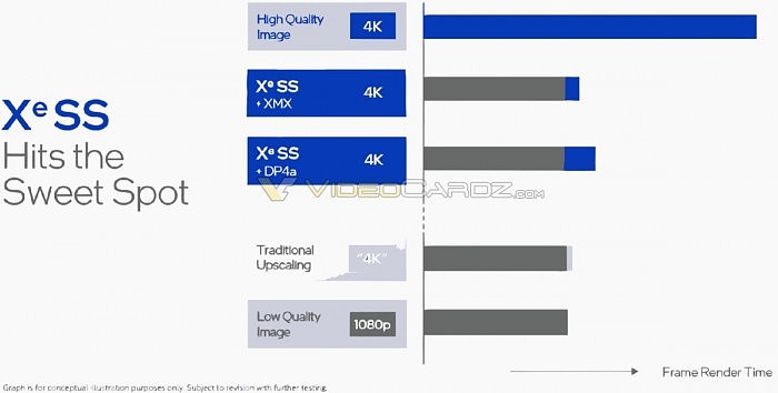 Intel Xe游戏显卡内部架构曝光：超采样更贴近NVIDIA - 3