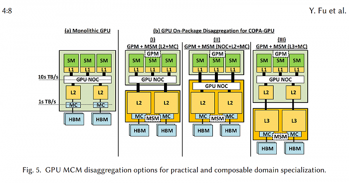 英伟达探索COPA多芯片GPU模块架构 以满足不断变化的数据需求 - 2
