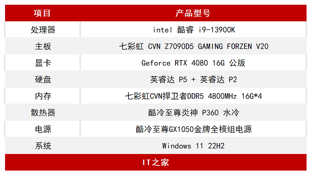 【IT之家评测室】英伟达 GeForce RTX 4080 16G 首发评测：大胜 RTX 3090Ti，坐稳高端宝座 - 2