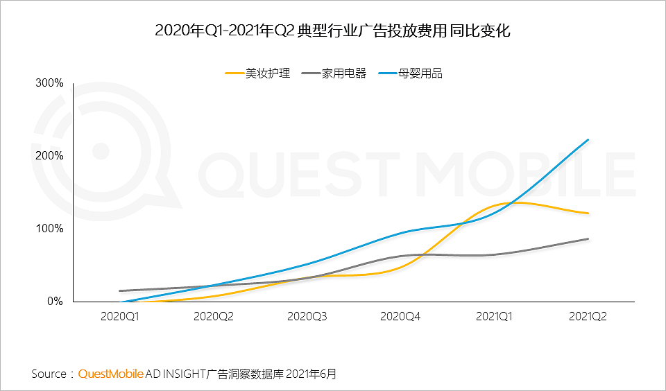 QuestMobile中国移动互联网2021半年大报告：线上已成生活，巨头持续跨界、新生代新场景崛起 - 20