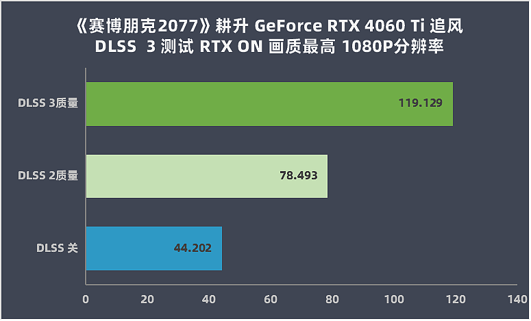 【IT之家评测室】耕升 GeForce RTX 4060 Ti 追风评测：ITX 玩家狂喜的小巧甜品卡 - 25