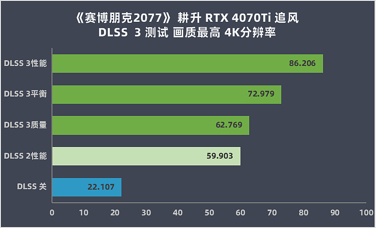 【IT之家评测室】耕升 GeForce RTX 4070 Ti 追风 EX评测：性能追平上代旗舰，轻松升级兼容性强 - 32