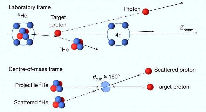 image_10933e-Tetraneutron.jpg