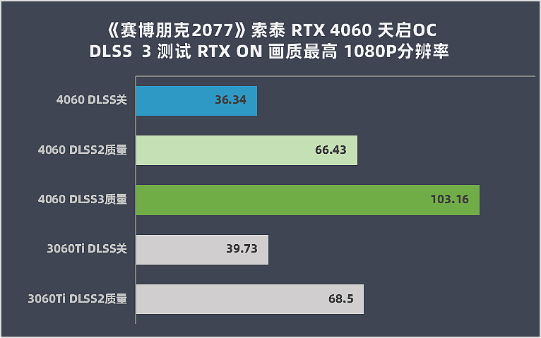 【IT之家评测室】索泰 RTX 4060 天启 OC 评测：DLSS 3 加持，超低功耗散热无忧 - 28