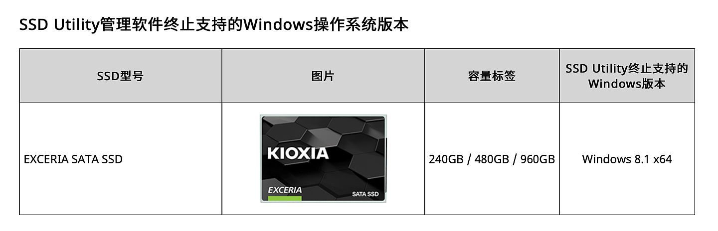 铠侠：SSD Utility 管理软件将不再支持部分旧版本 Windows 系统 - 1