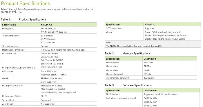 NVIDIA发布入门级加速卡A2：GA107小核心、16GB GDDR6显存 - 3