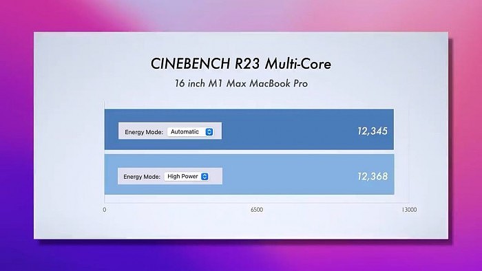 [视频]电池供电也不降频：搭载M1 Max的MacBook Pro性能超5K iMac - 3