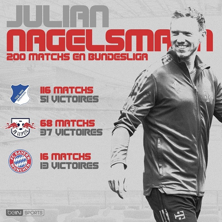 34岁纳格尔斯曼完成执教德甲200场里程碑，取得101场胜利