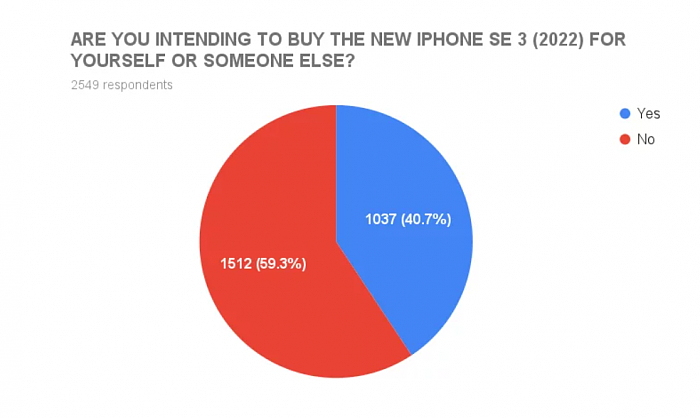 分析师：苹果新款iPhone SE上市首年出货量或超3000万部 - 3
