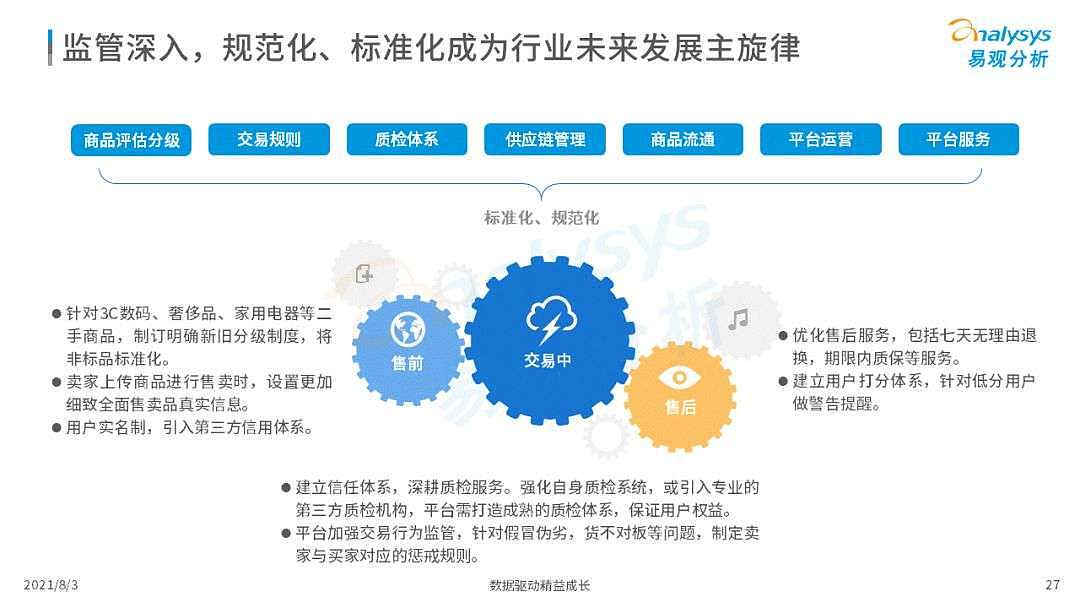2021年中国二手电商行业洞察 - 27