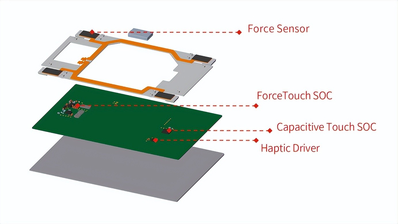 芯海科技推出HapticPad解决方案，让鼠标不再成为笔电必需品-充电头网