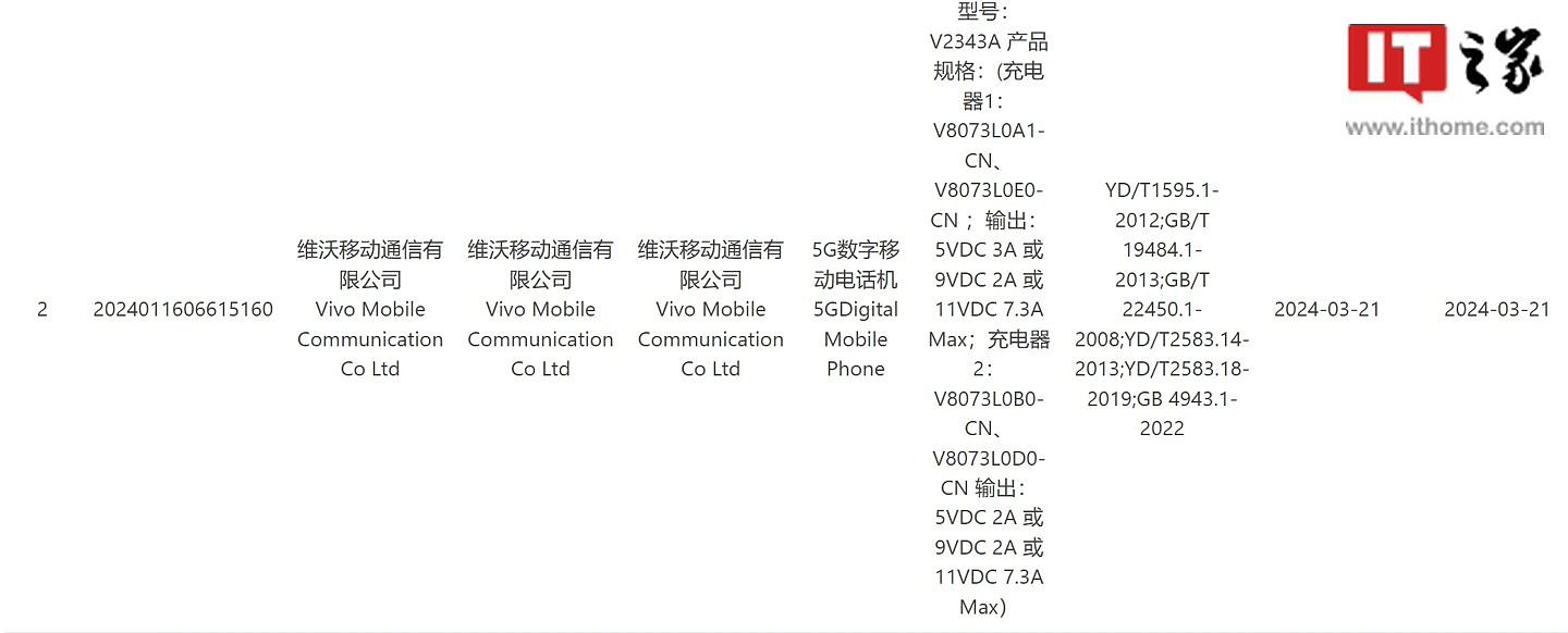 型号 V2343A，vivo 新手机跑分曝光：高通骁龙 6 Gen 1 芯片 + 12GB 内存 - 2