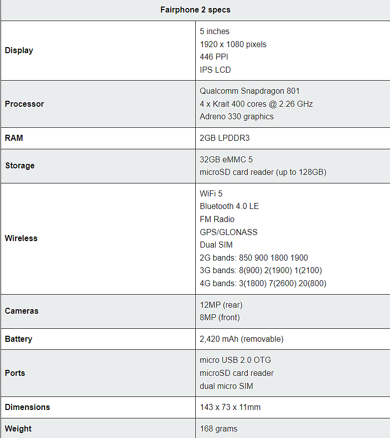 发布超过 7 年，骁龙 801 手机 Fairphone 2 将在今年 3 月获得最后的安卓 10 补丁更新 - 2