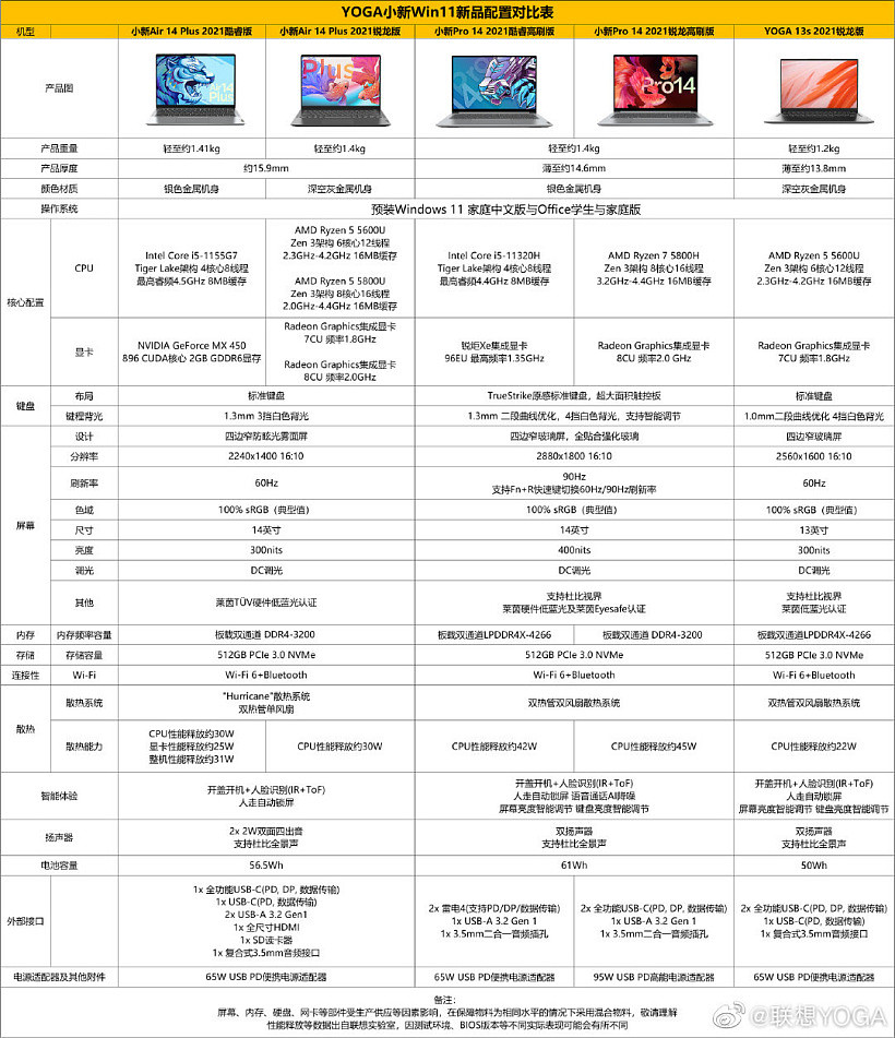 5499 元，联想推出小新 Air 14 Plus 2021 酷睿版：2.2K 高分屏，MX450 独显，接口齐全, 预装 Win11 - 3