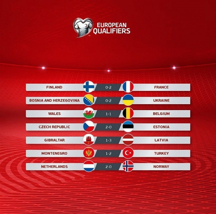 世预赛欧洲区今日综述：荷兰出线，乌克兰土耳其威尔士进附加赛 - 1