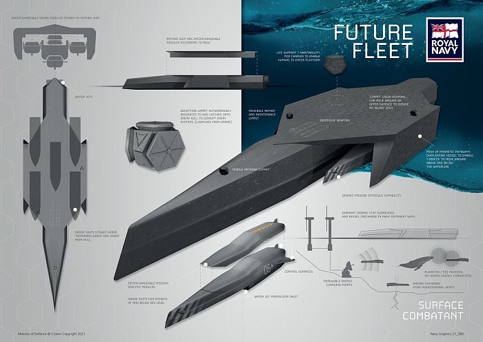 英国皇家海军发布未来自主舰队概念  为未来50年的发展指明方向 - 2