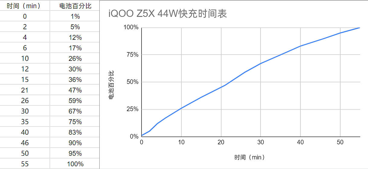 【IT之家评测室】iQOO Z5x 评测：5000MAh 超长续航，轻松用上一整天 - 33