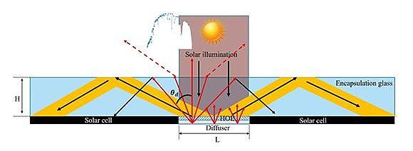 [图]科学家研发出新型全息光收集器 能有效提高太阳能电池效率 - 2