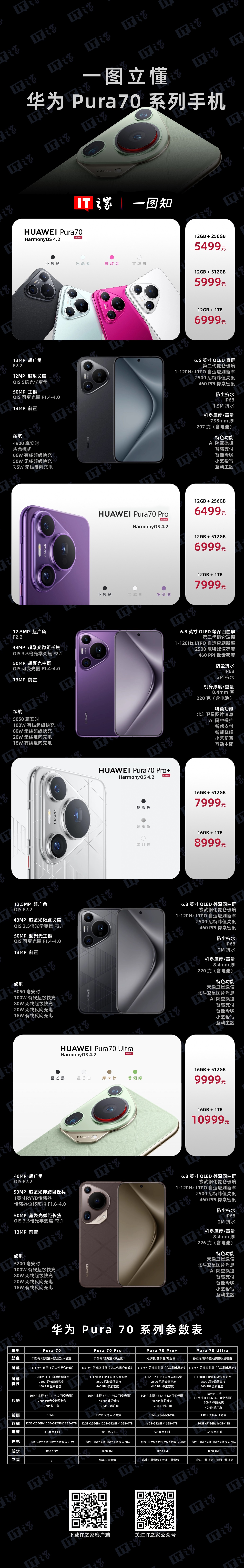 6983.9 元开放购买：华为 Pura 70 Pro 512G 手机京东自营百亿补贴 - 1