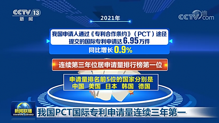 华为连续5年PCT国际专利申请位居榜首消息登上《新闻联播》 - 2