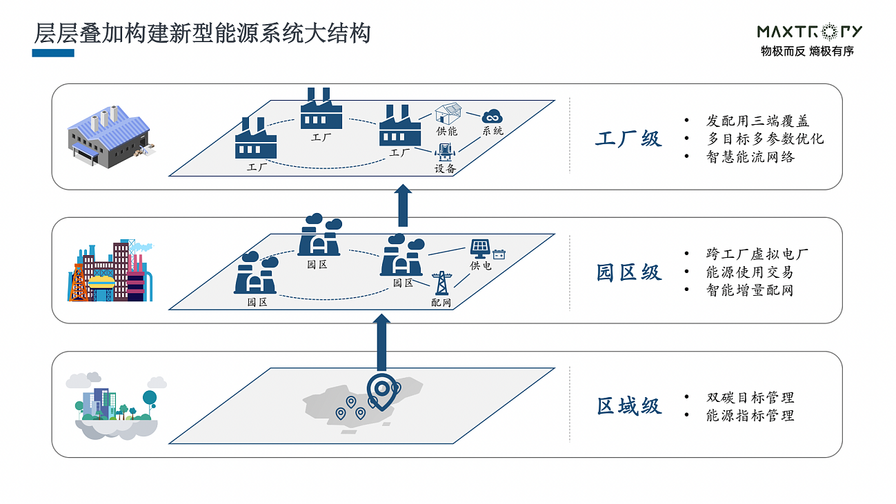 极熵科技创始人孙东来：新能源产业优势让中国到了主动出击的时间 ｜ 36氪To B 下午茶第二期 - 4
