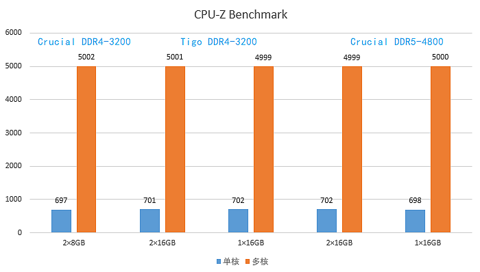 12-1 CPU-Z Bench Summary.png