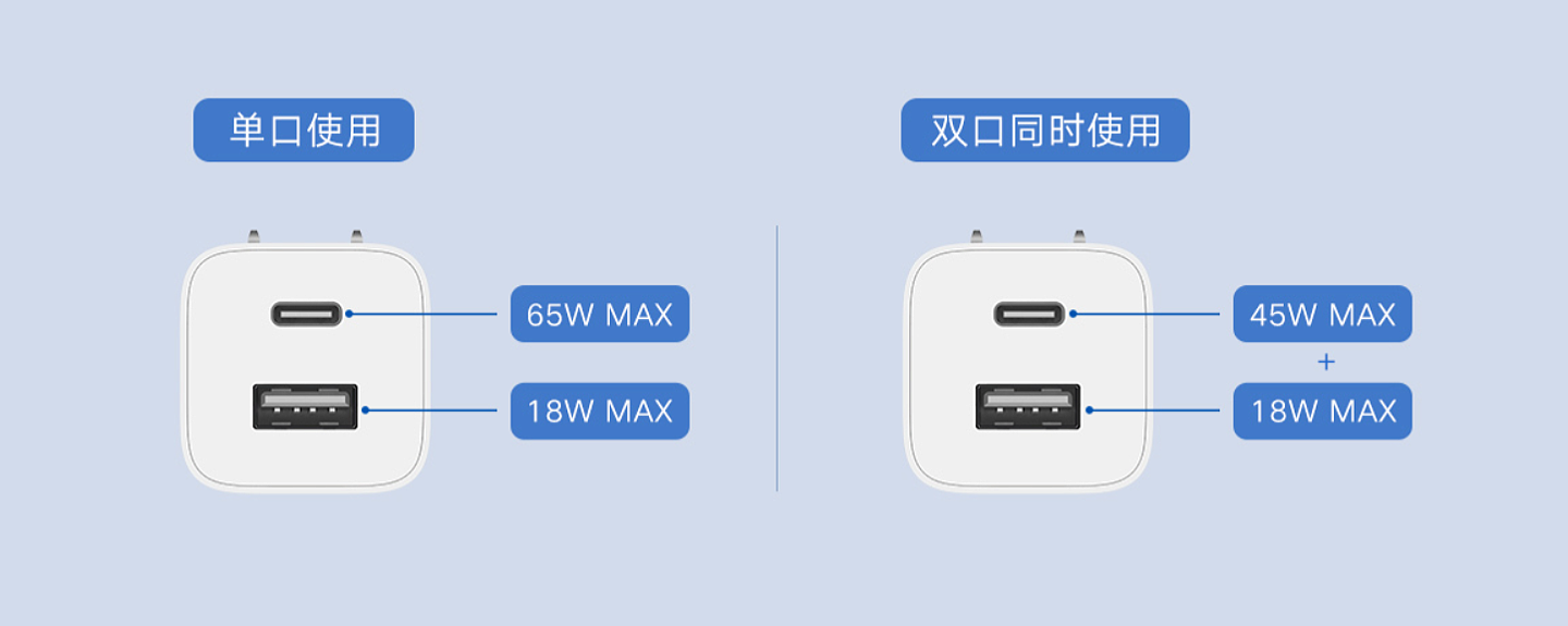 99 元探底：小米 65W 双口 GaN 充电套装发车（上市价 149 元） - 2