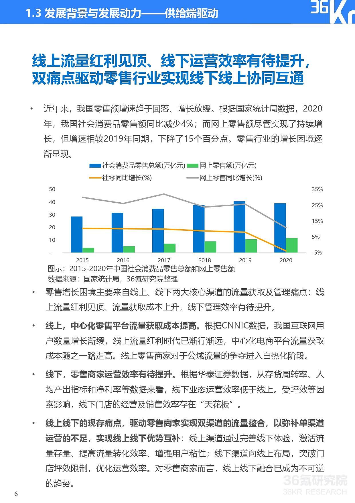 36氪研究院 | 2021年中国零售OMO研究报告 - 7