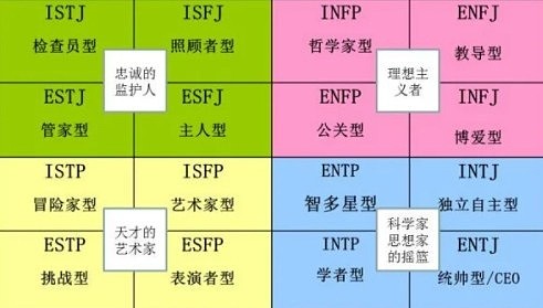 LCK亚运会国家队集训选手MBTI人格测试：Faker纯纯滴INTP - 2