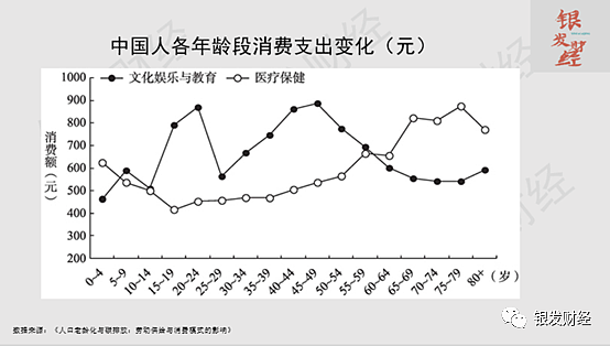 银发经济避坑指南（一）：中国老人数量世界第一，银发经济就一定世界第一吗 - 12