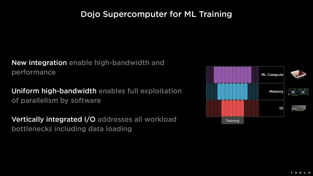 特斯拉分享 Dojo 定制 AI 超级计算机更多信息 - 24