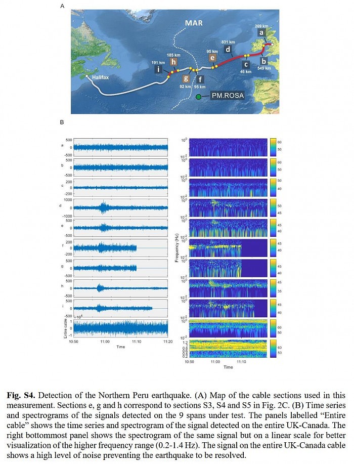 无需改变基础设施 海底光缆可用于监测地震活动 - 4