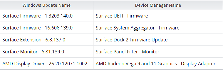 微软 Surface Laptop 3 AMD 版获得 Win11 功能电池续航特别优化，修复蓝屏死机 Bug - 2