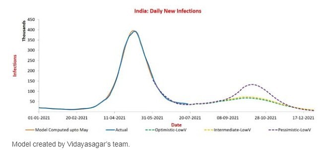 研究人员：印度新一轮疫情最坏情况下单日新增病例预计近15万 - 2