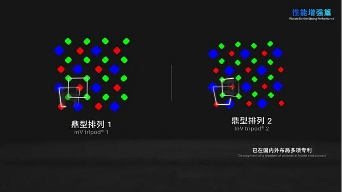维信诺展示“双鼎”像素排列 功耗降低、画质提升 - 1