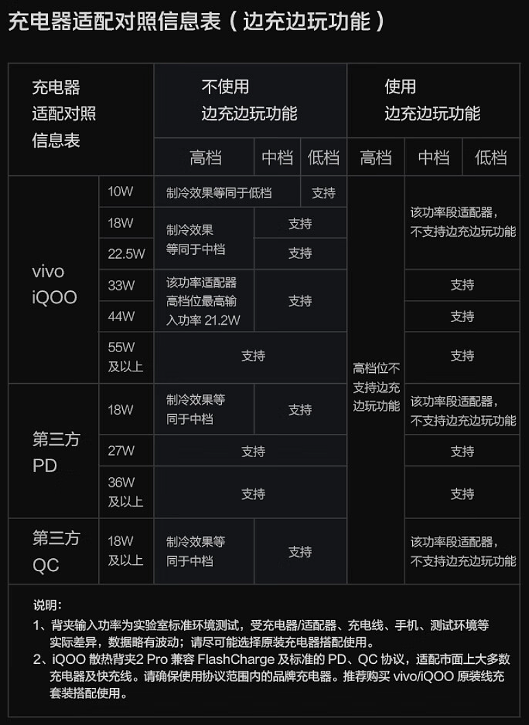 iQOO 散热背夹 2 Pro 开售：27W 峰值制冷、RGB 灯效，首发价 229 元 - 8