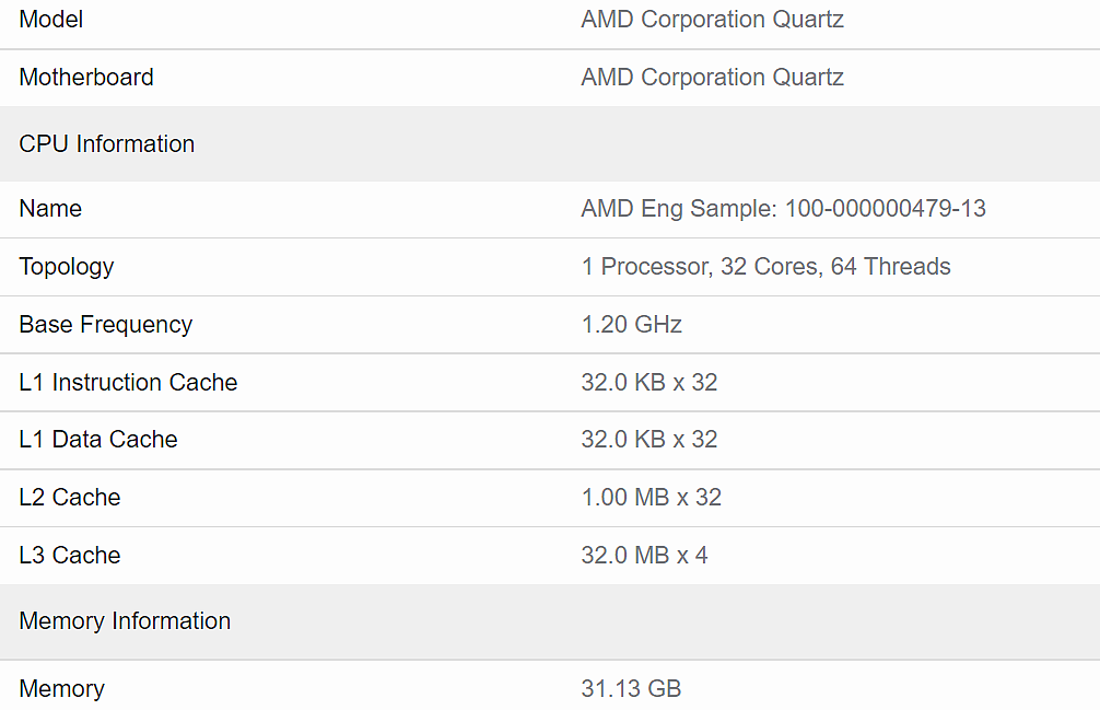 AMD Zen4 霄龙处理器曝光：L2 缓存翻倍，5nm 工艺打造 - 1