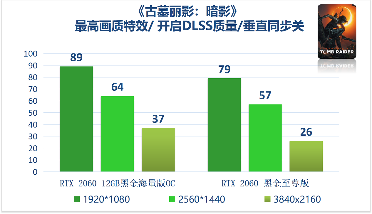 映众官方测试 RTX 2060 12G 显卡：驾驭 1080p 高画质游戏 - 5