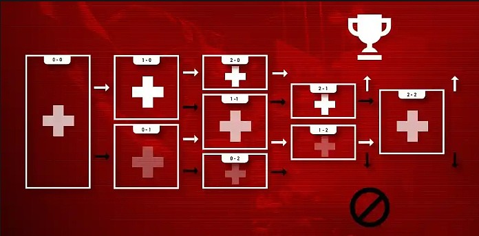 LEC明年更改赛制 三季+总决赛模式 季后赛BO3输两次出局！ - 2