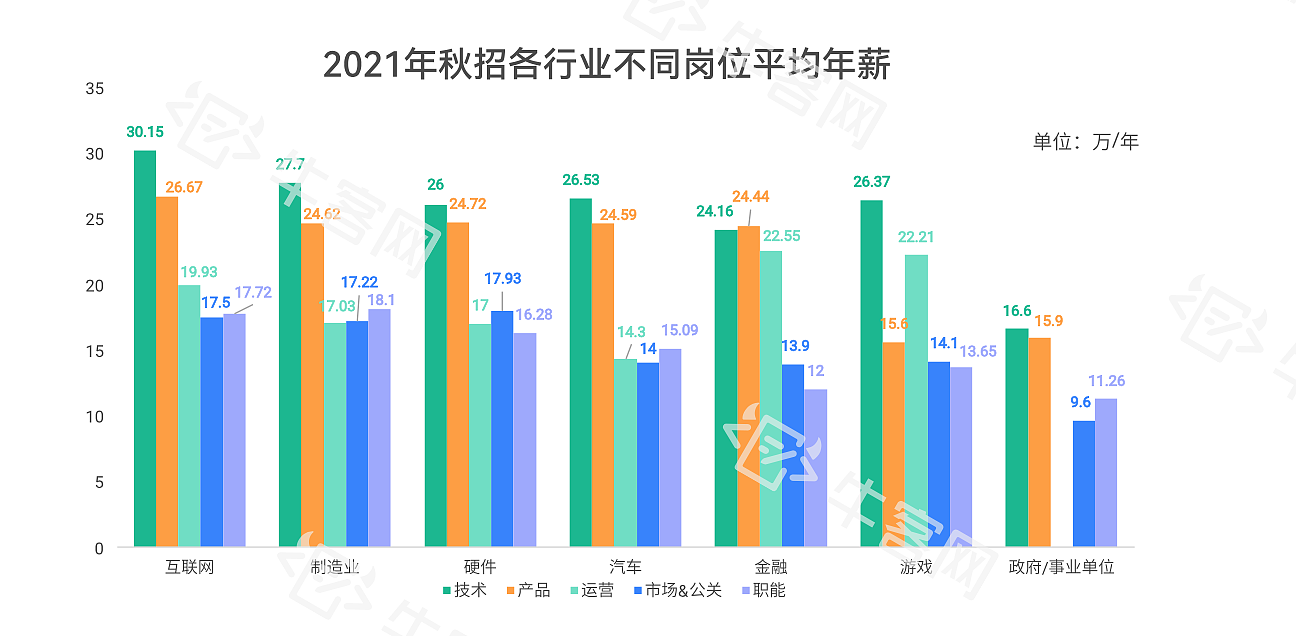 最前线 | 牛客网发布秋招白皮书，杭州给出更高薪资、硕士多于本科、00后更佛系 - 11