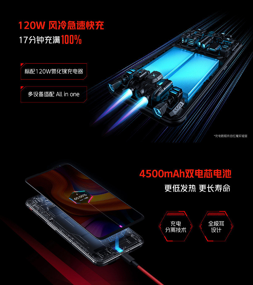 腾讯红魔游戏手机 6S Pro 发布：骁龙 888 Plus/ 升级离心风扇，3999 元起 - 13